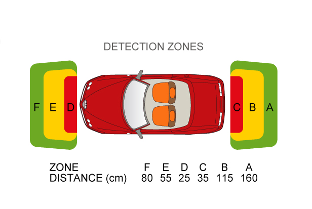 Front & Rear Sensor Kits